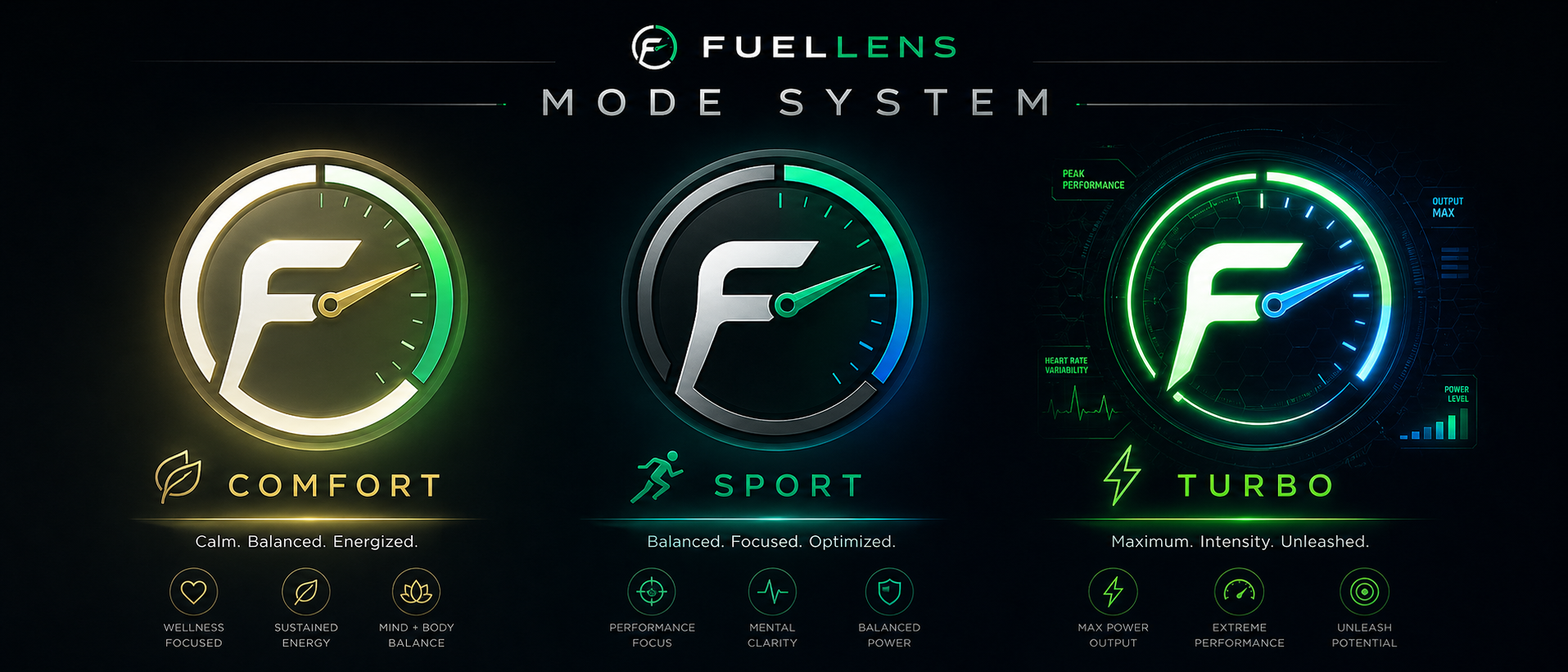 FuelLens Mode System showing Comfort, Sport, and Turbo identities